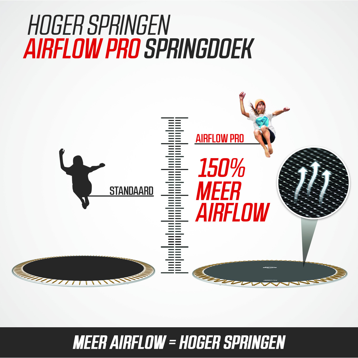 Berg SPORTS Ultim Elite FlatGround 500 Grijs + Aerowall