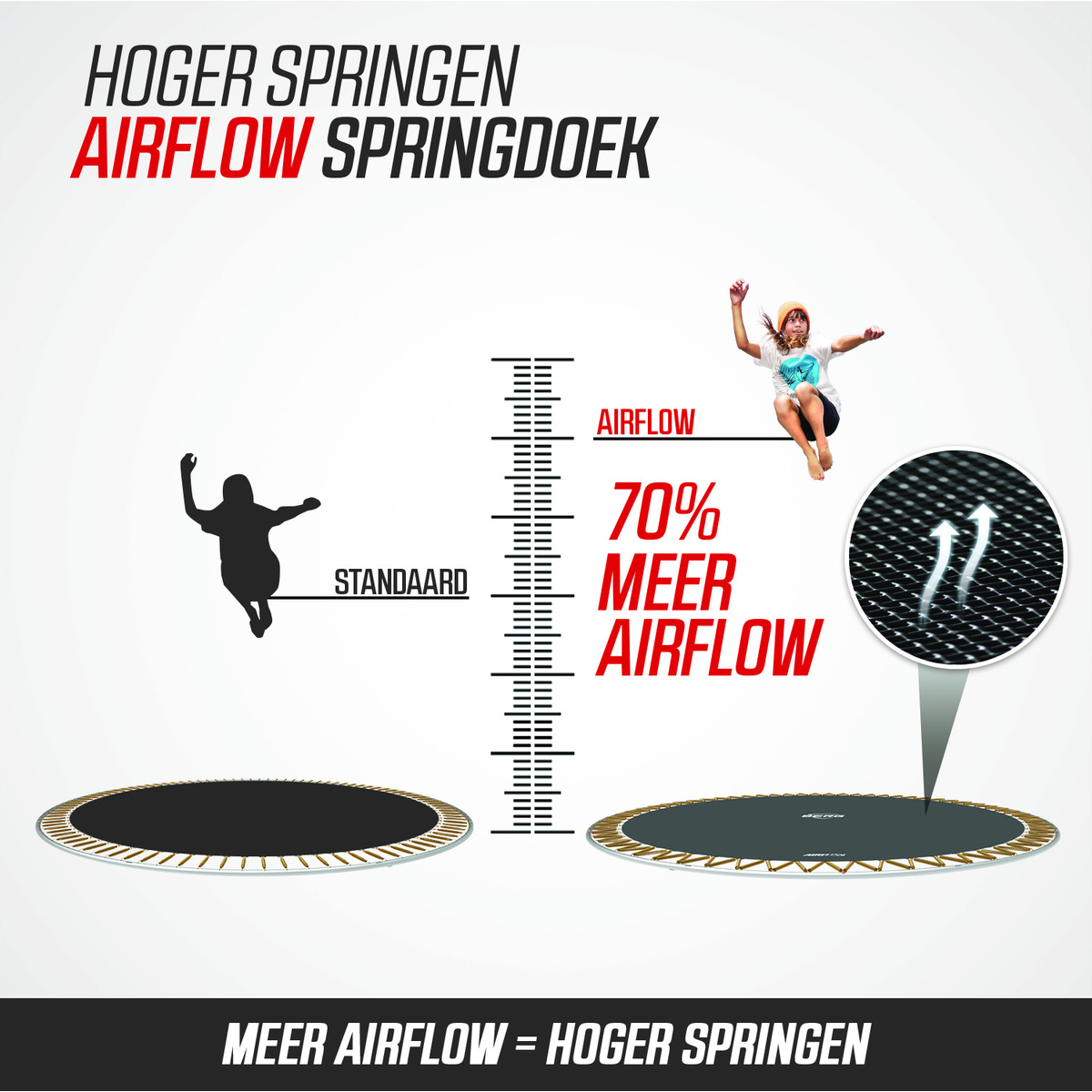 Berg Champion 430 Inground Grijs Sport Trampoline