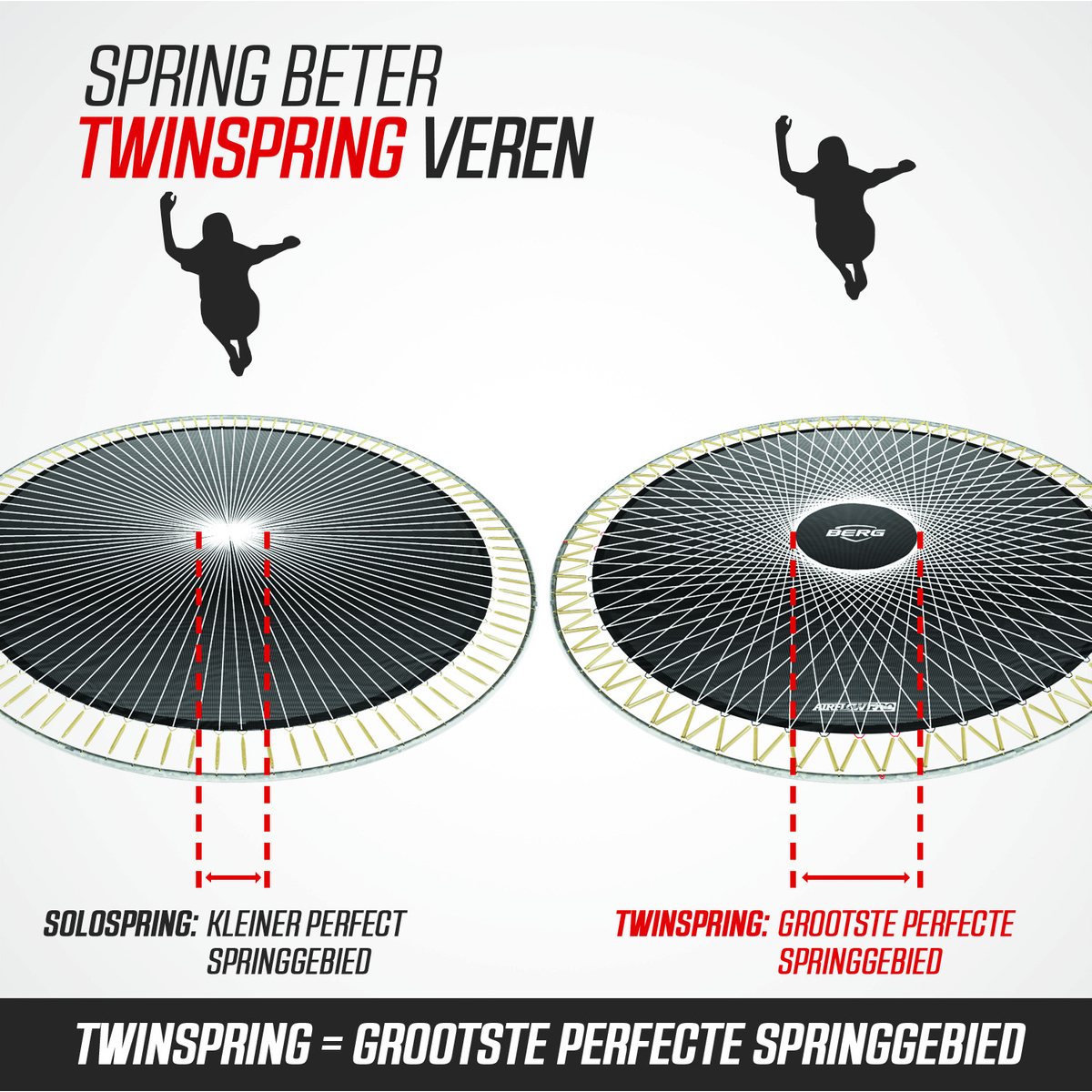 Berg Elite Inground Trampoline 430 Grijs Levels